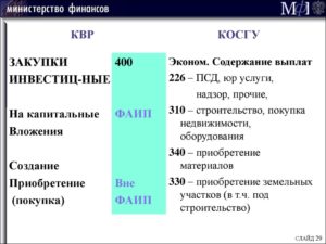 Изготовление Исполнителем И Монтаж Табличек На Двери Косгу 2020