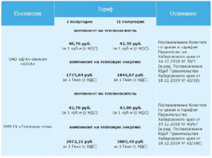 Тарифы На Воду Уфа С 2020