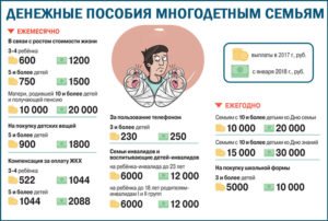 Какие Льготы Положены Малоимущим Семьям В 2020 Году Нижегородская Область