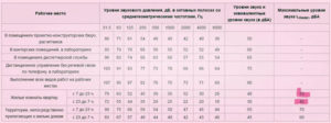До Скольки Можно Слушать Музыку В Квартире 2020 Алтайский Край
