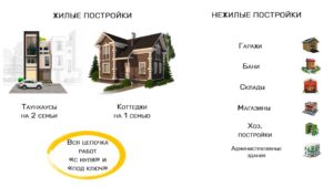 Садовый Дом Это Жилое Или Нежилое Помещение 2020