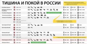 До Скольки Можно Слушать Музыку В Квартире 2020 Алтайский Край