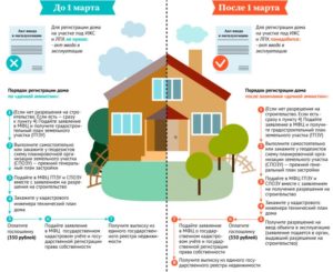 Зачем Нужно Приватизировать Дачный Домик