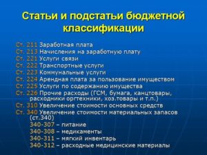 244 340 Статья Расходов