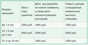 Какие Льготы Положены Малоимущим Семьям В 2020 Году Нижегородская Область
