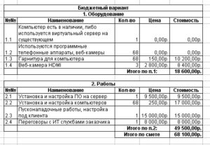 К Какому Косгу Отнести Работы По Монтажу И Пусконаладке Электропривода Ворот