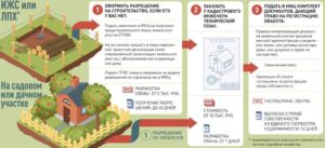 Какие Строения На Садовом Участке Подлежат Сегодня Обязательной Регистрации