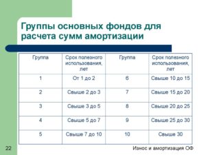 Амортизационная Группа Телевизор В 2020 Году