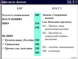 Изготовление Исполнителем И Монтаж Табличек На Двери Косгу 2020