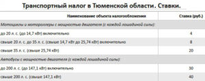 Транспортный Налог Для Пенсионеров В Тюмени