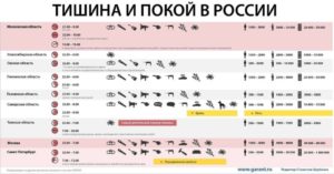 До Скольки Можно Слушать Музыку В Квартире 2020 Алтайский Край