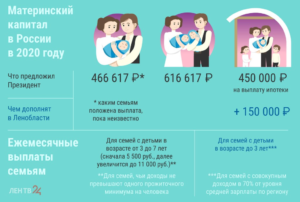 Какие Пособия Можно Оформить При Рождении Первого Ребенка В 2020 Году Пензенская Область