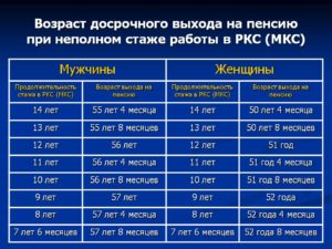 Входит ли в северный стаж центр занятости в 2020 году