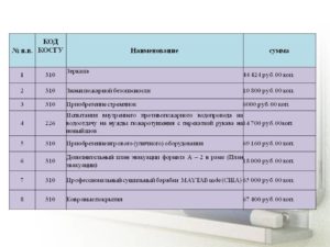 Изготовление Исполнителем И Монтаж Табличек На Двери Косгу 2020