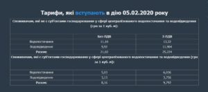 Тарифы На Воду Уфа С 2020