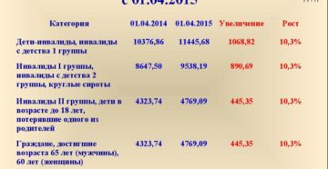 Бессрочная Инвалидность 3 Группы Какая Пенсия Бессрочная Инвалидность 3 Группы Какая Пенсия