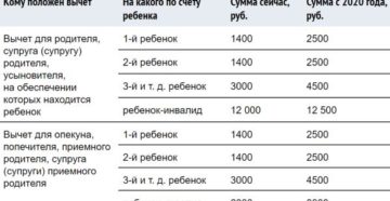 Лимит По Ндфл За 2020год Лимит По Ндфл За 2020год