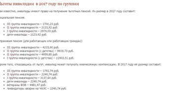 Льготы Инвалидам 2 Группы В 2020 Году В Нижегородской Области Льготы Инвалидам 2 Группы В 2020 Году В Нижегородской Области