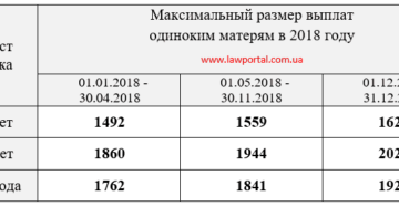 Сколько Платят Ежемесячное Пособие На Второго Ребенка Матерям Одиночки 19года Сколько Платят Ежемесячное Пособие На Второго Ребенка Матерям Одиночки 19года
