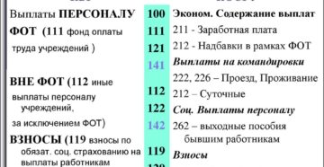 Косгу 241 Расшифровка В 2020 Году Для Бюджетных Учреждений