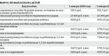 Гсп Пособие В Спб Спб Кто Может Получать Гсп Пособие В Спб Спб Кто Может Получать