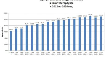 Тариф На Горячую Воду Красноярск 2020 Тариф На Горячую Воду Красноярск 2020