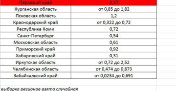 Норматив Одн На Электричество 2020 В Московской Области Норматив Одн На Электричество 2020 В Московской Области
