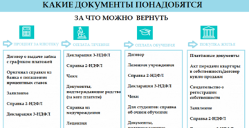 Документы В Налоговую На Возврат 13 Процентов За Проценты По Ипотеке Документы В Налоговую На Возврат 13 Процентов За Проценты По Ипотеке