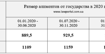 Алименты На Ребенка Новый Закон 2020 Фиксированная Сумма Алименты На Ребенка Новый Закон 2020 Фиксированная Сумма