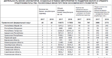 Как Открыть Малый Бизнес С Нуля В России Помощь Государства Как Открыть Малый Бизнес С Нуля В России Помощь Государства