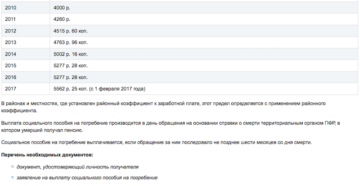Пособие На Погребение В 2020 Году В Беларуси Пособие На Погребение В 2020 Году В Беларуси
