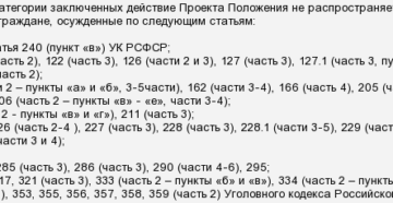Амнистия По Статье 228 Часть 4 2020 Амнистия По Статье 228 Часть 4 2020