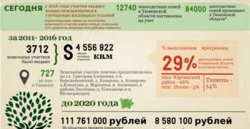 Дают Ли Землю За Третьего Ребенка В 2020 Году В Московской Области