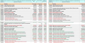 310 статья расходов бюджета расшифровка 2020 310 статья расходов бюджета расшифровка 2020