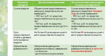 Как Оформить Лпх И Получить Субсидию В 2020 Году Как Оформить Лпх И Получить Субсидию В 2020 Году