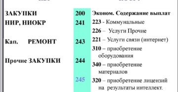 Заправка Картриджей Косгу 2020
