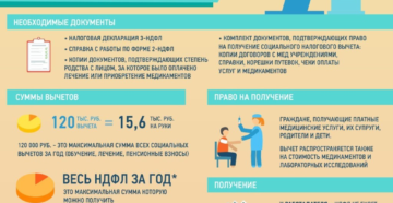 За Какой Период Можно Возместить Ндфл За Лечение