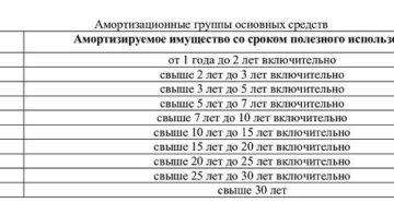Амортизационная Группа Ос 2020 Айфон Амортизационная Группа Ос 2020 Айфон