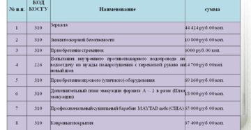 Демонтаж Крыльца Косгу Демонтаж Крыльца Косгу