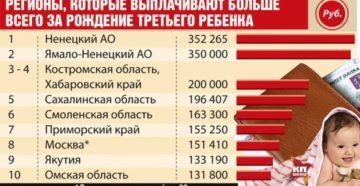 Что Дает Государство За Рождение Третьего Ребенка Что Дает Государство За Рождение Третьего Ребенка