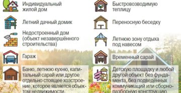 Строения Какого Года Не Подлежат Регистрации