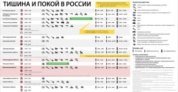 До Скольки Можно Делать Ремонт В Квартире В Новосибирске По Закону
