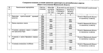 Дорожные Знаки Косгу Дорожные Знаки Косгу