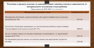 Материальное обеспечение семьи в анкете как написать