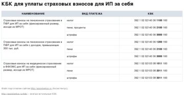 Квр Для Уплаты Пени По Страховым Взносам