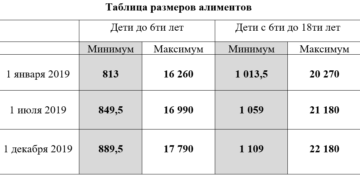Сколько Платить Алименты С Неработающей Пенсии 14500? Сколько Платить Алименты С Неработающей Пенсии 14500?