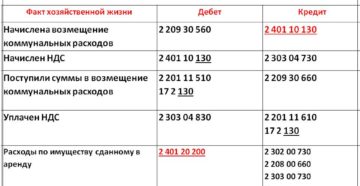 Административный Штраф Отражение В Бюджетном Учете В 2020 Году Административный Штраф Отражение В Бюджетном Учете В 2020 Году