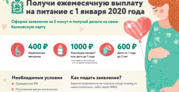 Что Положено Беременным Бесплатно В Московской Области 2020 Что Положено Беременным Бесплатно В Московской Области 2020