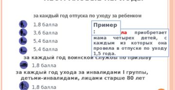 Баллы К Пенсии По Уходу За Престарелыми Баллы К Пенсии По Уходу За Престарелыми