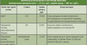 Сдача Квартиры В Аренду На 11 Месяцев Налоги Не Платим Статья Сдача Квартиры В Аренду На 11 Месяцев Налоги Не Платим Статья